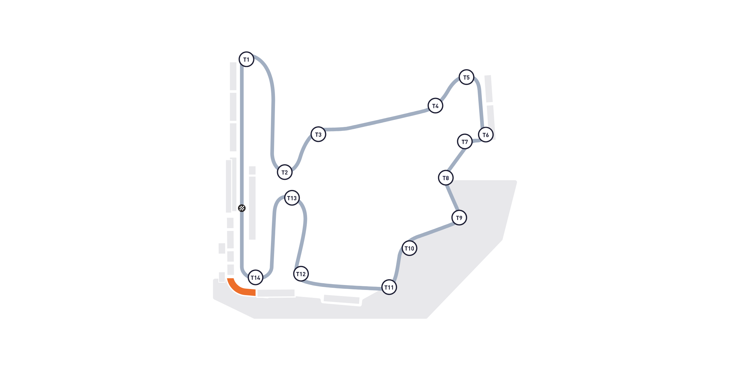 Starter Package Grandstand Apex 1 - 4-Day